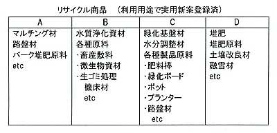 たなか造園 リサイクル商品